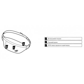 Сумка на пояс CabinZero CLASSIC HIP PACK 2L на 2 л Чорна